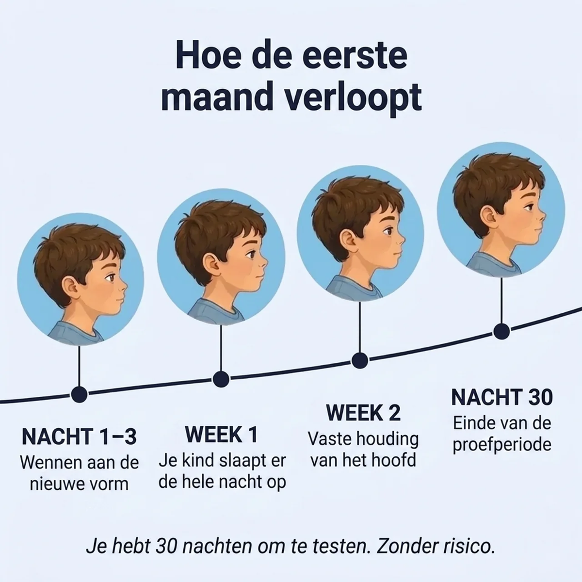 Verbeter de Slaap van je Kind Tulko Kinderkussen