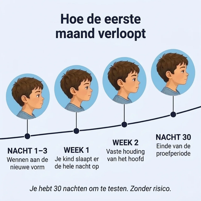 Verbeter de Slaap van je Kind Tulko Kinderkussen